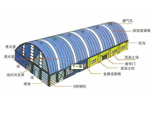 無梁拱有哪些優勢?