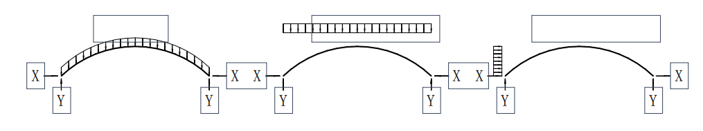 金屬拱形屋頂在設計和實際使用過程受到的荷載